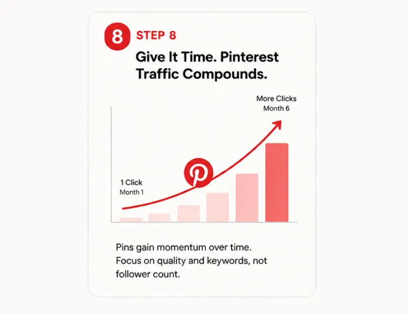 Step 8 - Give it Time. Pinterest Traffic Compounds