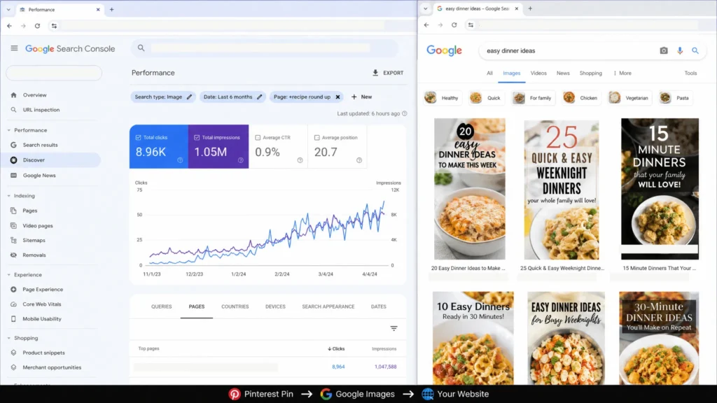 Pinterest Pin Showing on Google Search Results Page