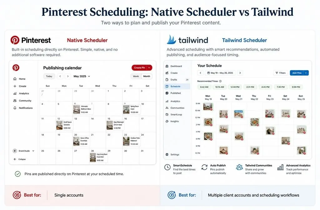Comparison of Pinterest native scheduler and Tailwind for scheduling pins