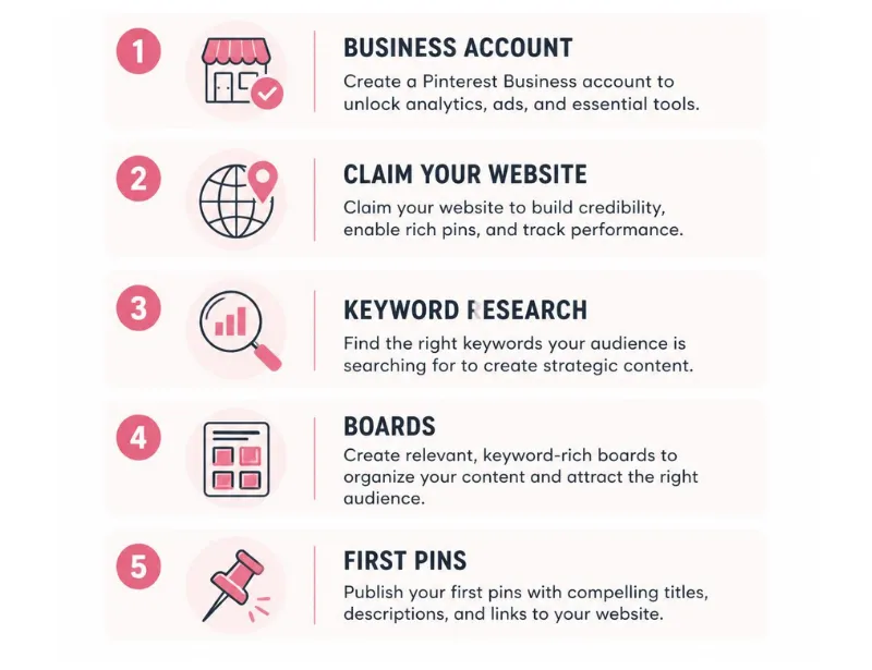 Five-step checklist for setting up Pinterest SEO as a beginner.
