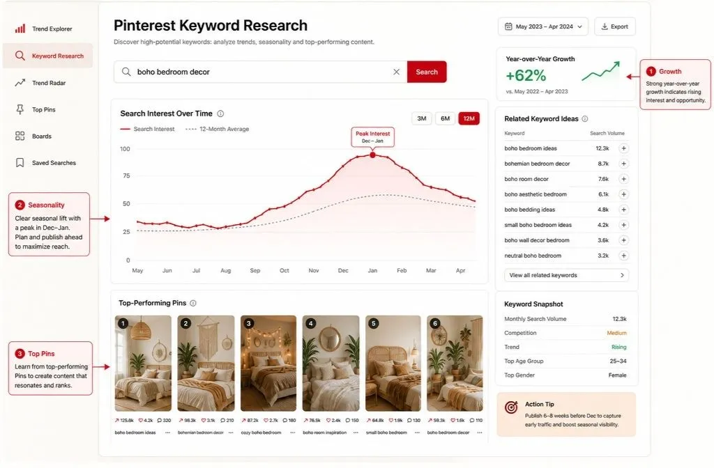 Pinterest SEO trends research using search growth, seasonal demand, and top-ranking Pins to find opportunities.