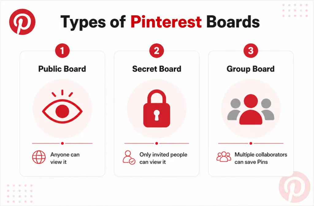 Types of Pinterest Boards: Public, secret, and group Pinterest boards